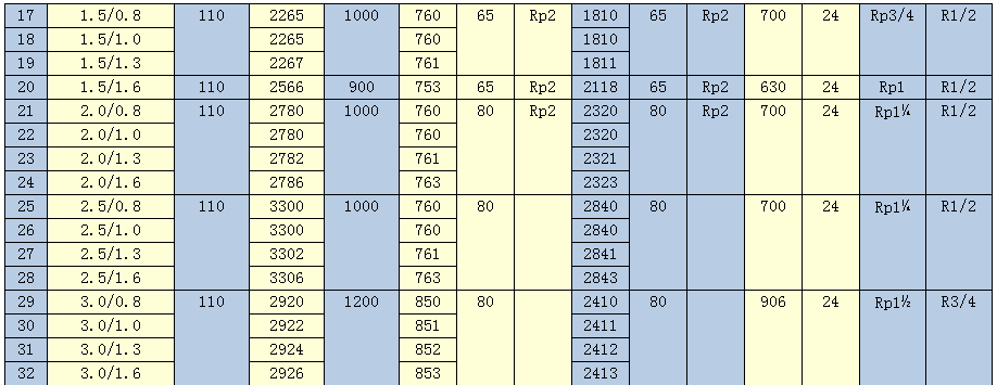 立式儲(chǔ)氣罐